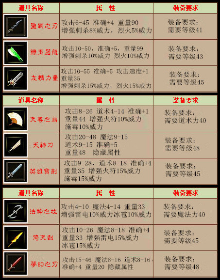 �������������б�