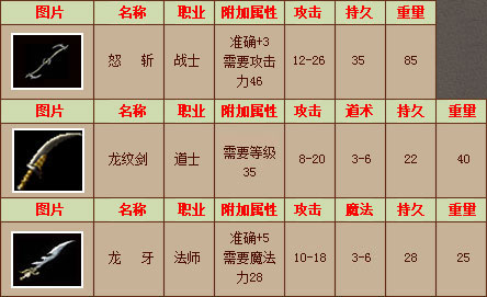 ׷���Ĭ����