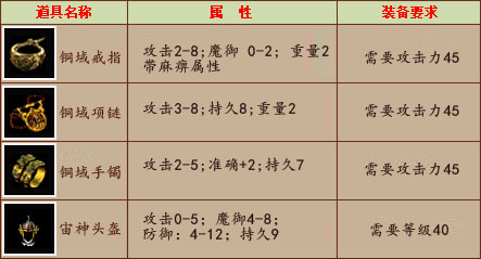 �ұ���Ĭͭ����װ